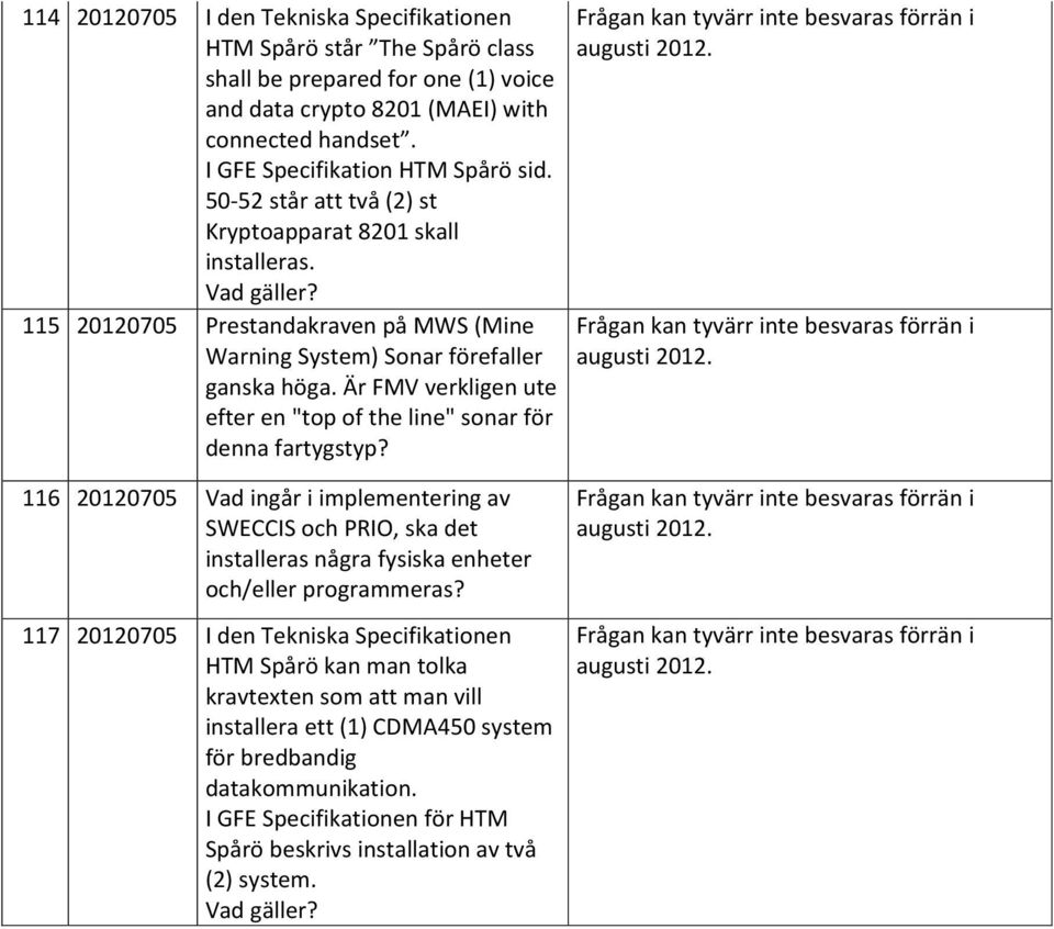 Är FMV verkligen ute efter en "top of the line" sonar för denna fartygstyp?