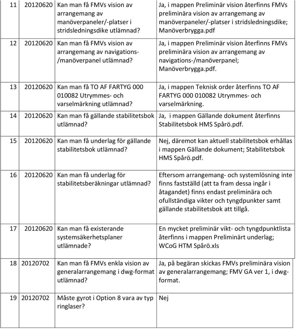 15 20120620 Kan man få underlag för gällande stabilitetsbok utlämnad? 16 20120620 Kan man få underlag för stabilitetsberäkningar utlämnad?