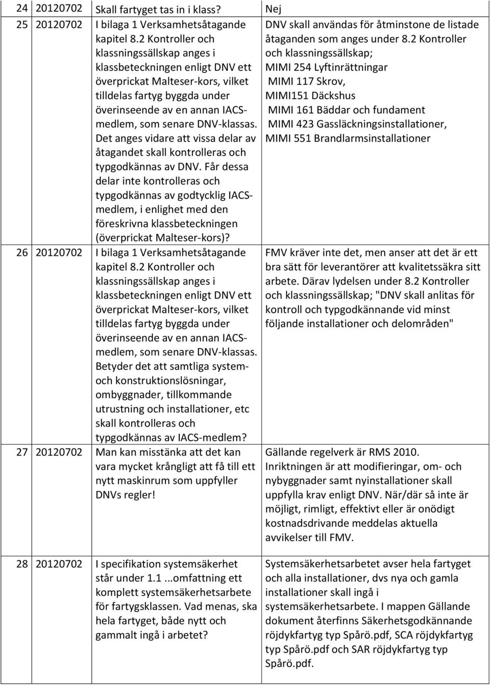 klassas. Det anges vidare att vissa delar av åtagandet skall kontrolleras och typgodkännas av DNV.