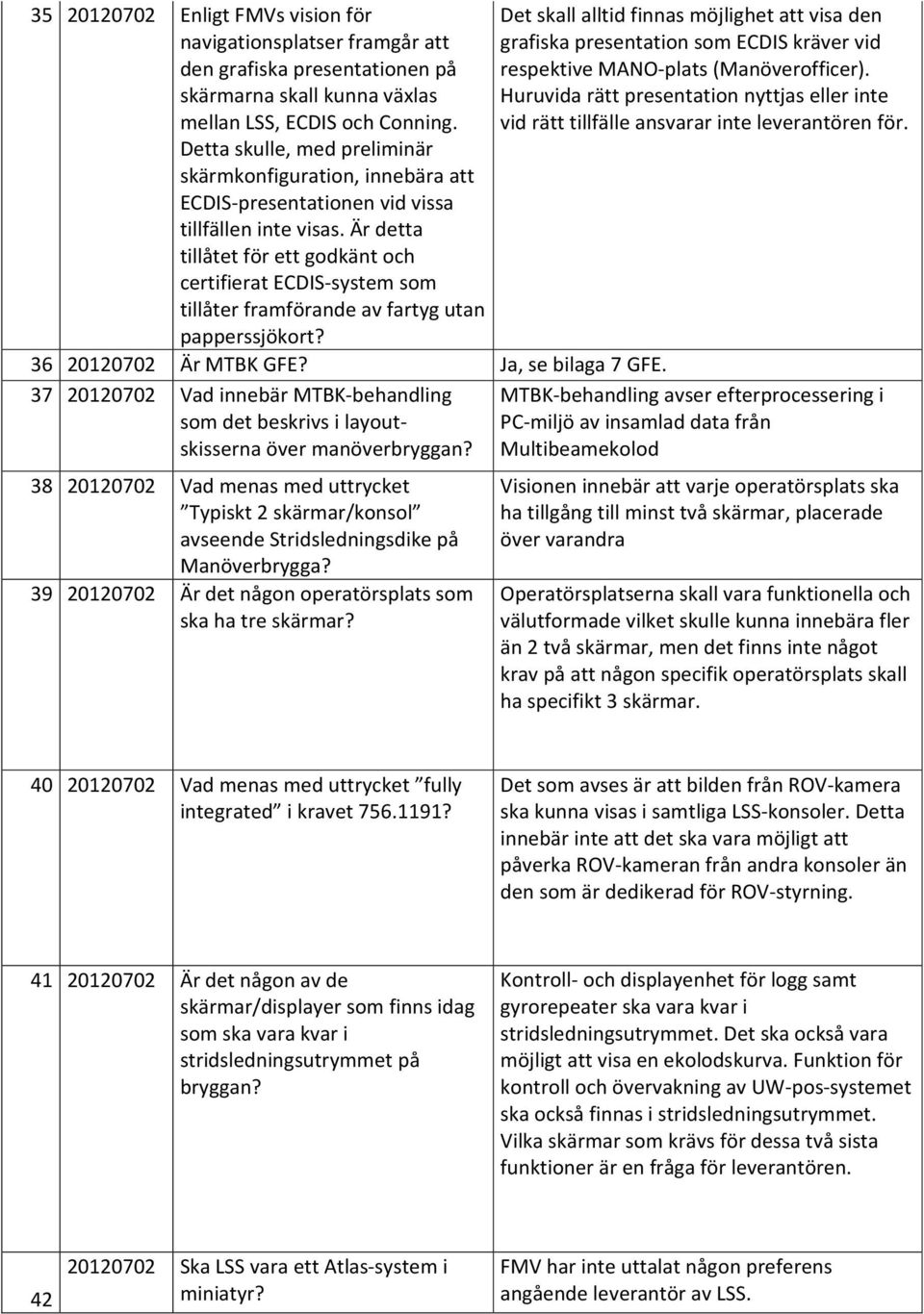 Är detta tillåtet för ett godkänt och certifierat ECDIS system som tillåter framförande av fartyg utan papperssjökort? 36 20120702 Är MTBK GFE? Ja, se bilaga 7 GFE.