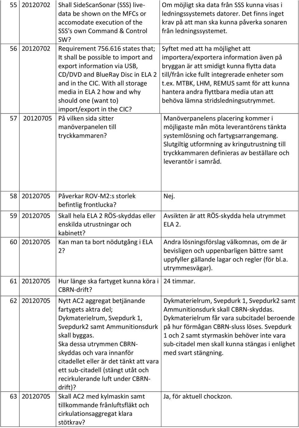 With all storage media in ELA 2 how and why should one (want to) import/export in the CIC? 57 20120705 På vilken sida sitter manöverpanelen till tryckkammaren?
