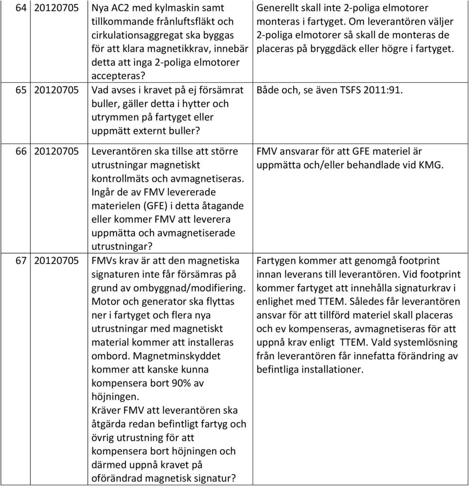 66 20120705 Leverantören ska tillse att större utrustningar magnetiskt kontrollmäts och avmagnetiseras.