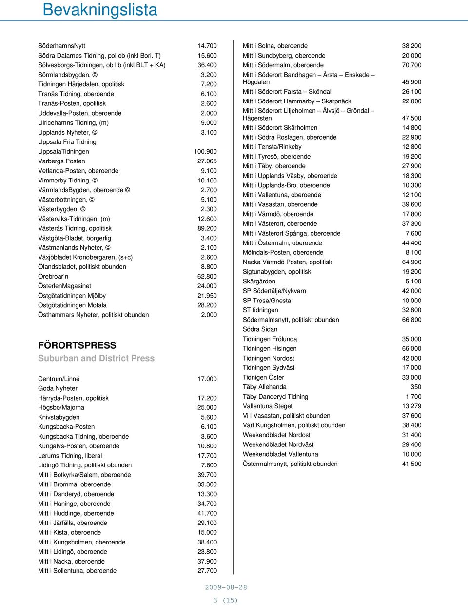 900 Varbergs Posten 27.065 Vetlanda-Posten, oberoende 9.100 Vimmerby Tidning, 10.100 VärmlandsBygden, oberoende 2.700 Västerbottningen, 5.100 Västerbygden, 2.300 Västerviks-Tidningen, (m) 12.