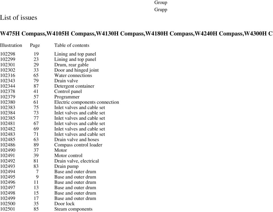 102380 61 Electric components connection 102383 75 Inlet valves and cable set 102384 73 Inlet valves and cable set 102385 77 Inlet valves and cable set 102481 67 Inlet valves and cable set 102482 69