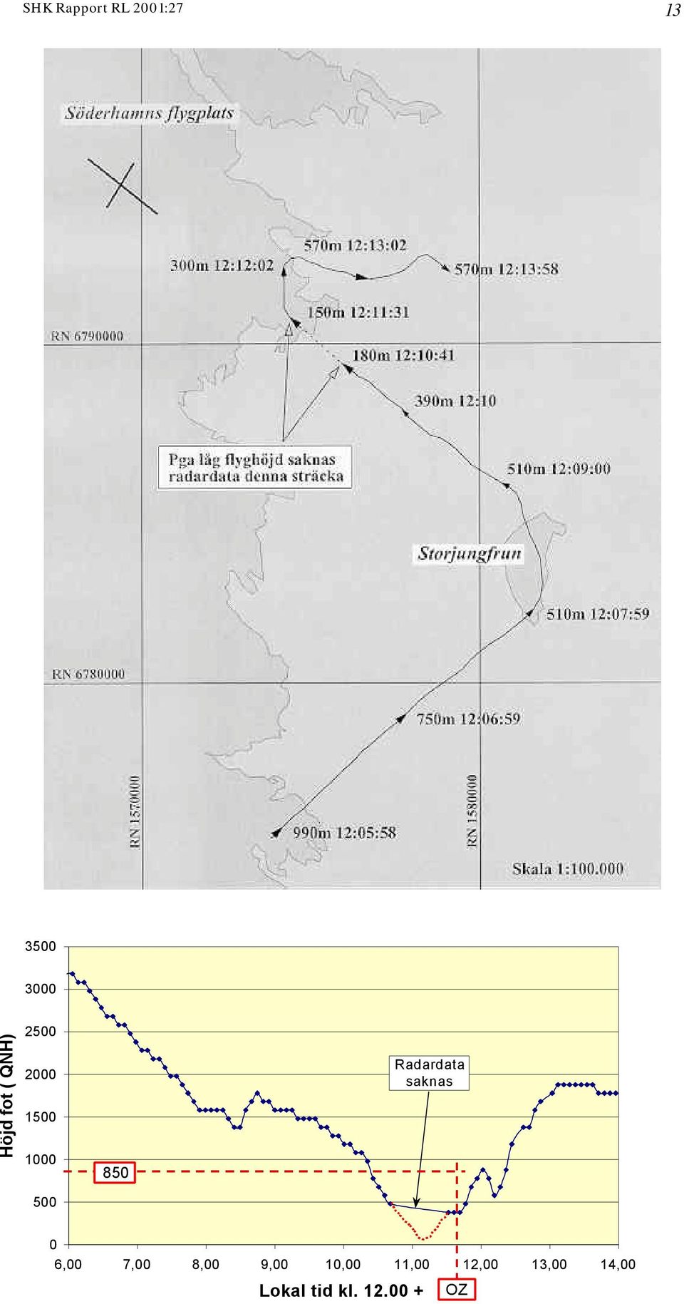 Radardata saknas 500 0 6,00 7,00 8,00 9,00