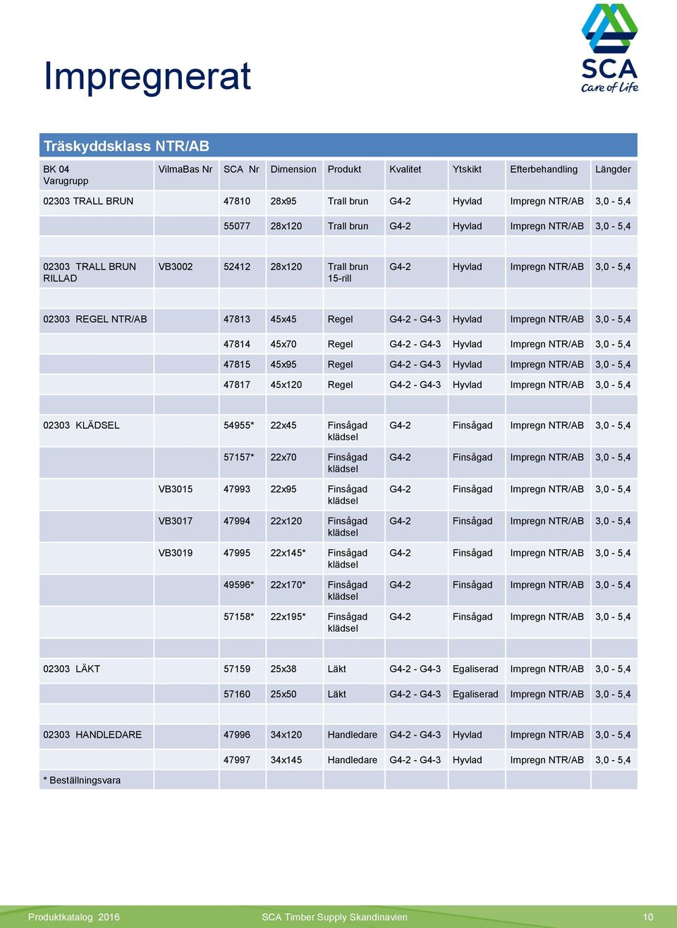 Impregn NTR/AB 3,0-5,4 47814 45x70 Regel G4-2 - G4-3 Hyvlad Impregn NTR/AB 3,0-5,4 47815 45x95 Regel G4-2 - G4-3 Hyvlad Impregn NTR/AB 3,0-5,4 47817 45x120 Regel G4-2 - G4-3 Hyvlad Impregn NTR/AB