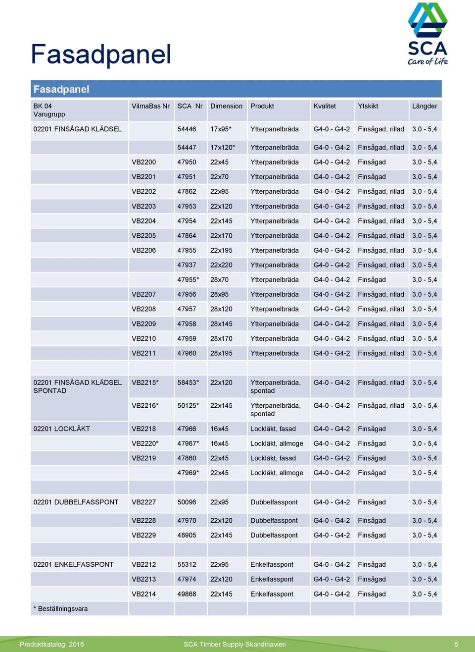 Ytterpanelbräda G4-0 - G4-2 Finsågad, rillad 3,0-5,4 VB2203 47953 22x120 Ytterpanelbräda G4-0 - G4-2 Finsågad, rillad 3,0-5,4 VB2204 47954 22x145 Ytterpanelbräda G4-0 - G4-2 Finsågad, rillad 3,0-5,4