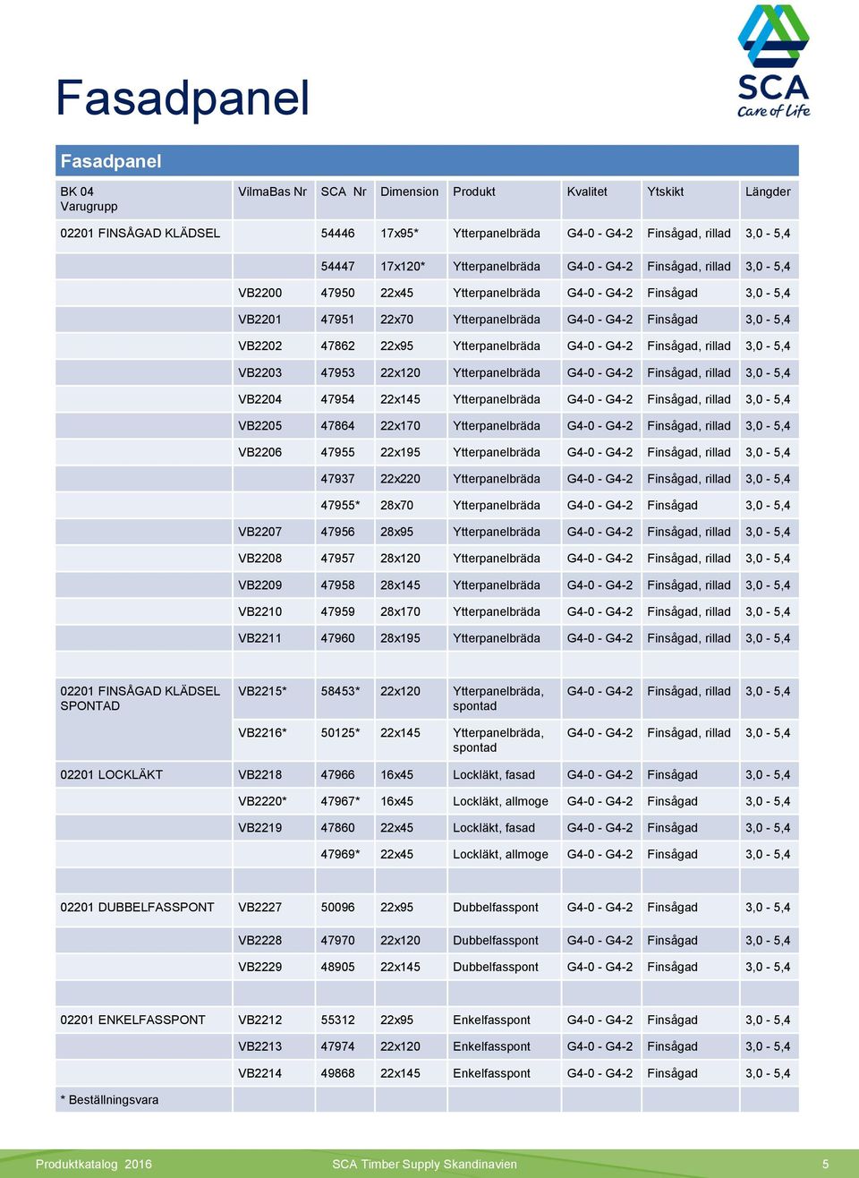 Ytterpanelbräda G4-0 - G4-2 Finsågad, rillad 3,0-5,4 VB2203 47953 22x120 Ytterpanelbräda G4-0 - G4-2 Finsågad, rillad 3,0-5,4 VB2204 47954 22x145 Ytterpanelbräda G4-0 - G4-2 Finsågad, rillad 3,0-5,4