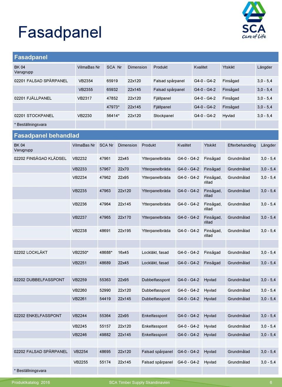 56414* 22x120 Stockpanel G4-0 - G4-2 Hyvlad 3,0-5,4 * Beställningsvara Fasadpanel behandlad VilmaBas Nr SCA Nr Dimension Produkt Kvalitet Ytskikt Efterbehandling Längder 02202 FINSÅGAD KLÄDSEL VB2232