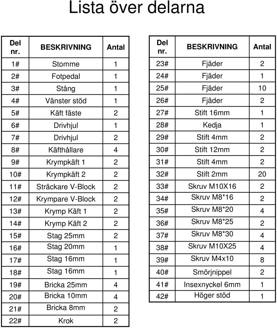 2 12# Krympare V-Block 2 13# Krymp Käft 1 2 14# Krymp Käft 2 2 15# Stag 25mm 2 16# Stag 20mm 1 17# Stag 16mm 1 18# Stag 16mm 1 19# Bricka 25mm 4 20# Bricka 10mm 4 21# Bricka 8mm 2 22# Krok 2