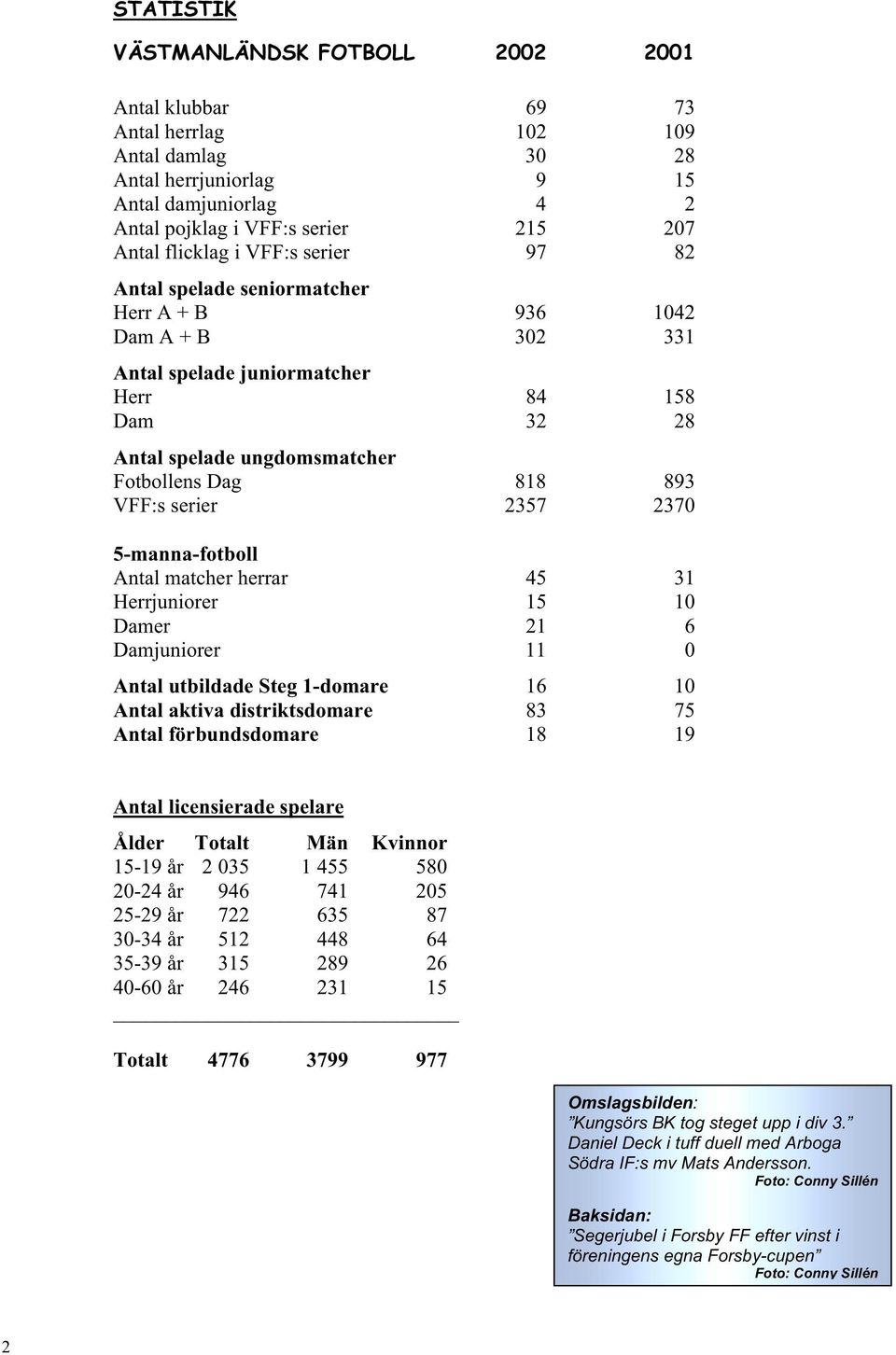 VFF:s serier 2357 2370 5-manna-fotboll Antal matcher herrar 45 31 Herrjuniorer 15 10 Damer 21 6 Damjuniorer 11 0 Antal utbildade Steg 1-domare 16 10 Antal aktiva distriktsdomare 83 75 Antal