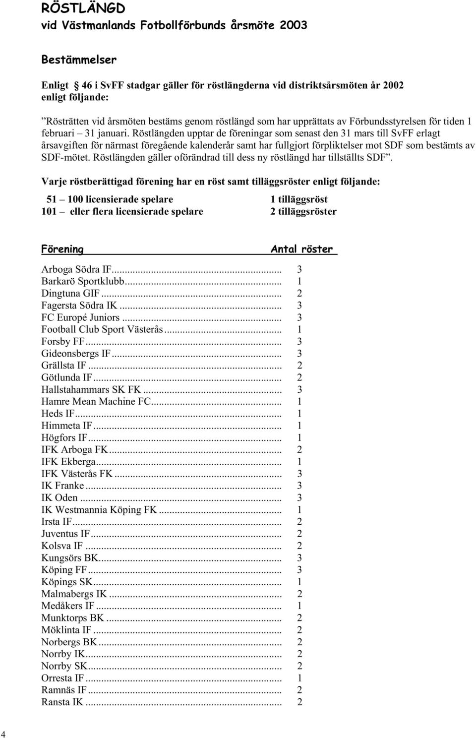 Röstlängden upptar de föreningar som senast den 31 mars till SvFF erlagt årsavgiften för närmast föregående kalenderår samt har fullgjort förpliktelser mot SDF som bestämts av SDF-mötet.
