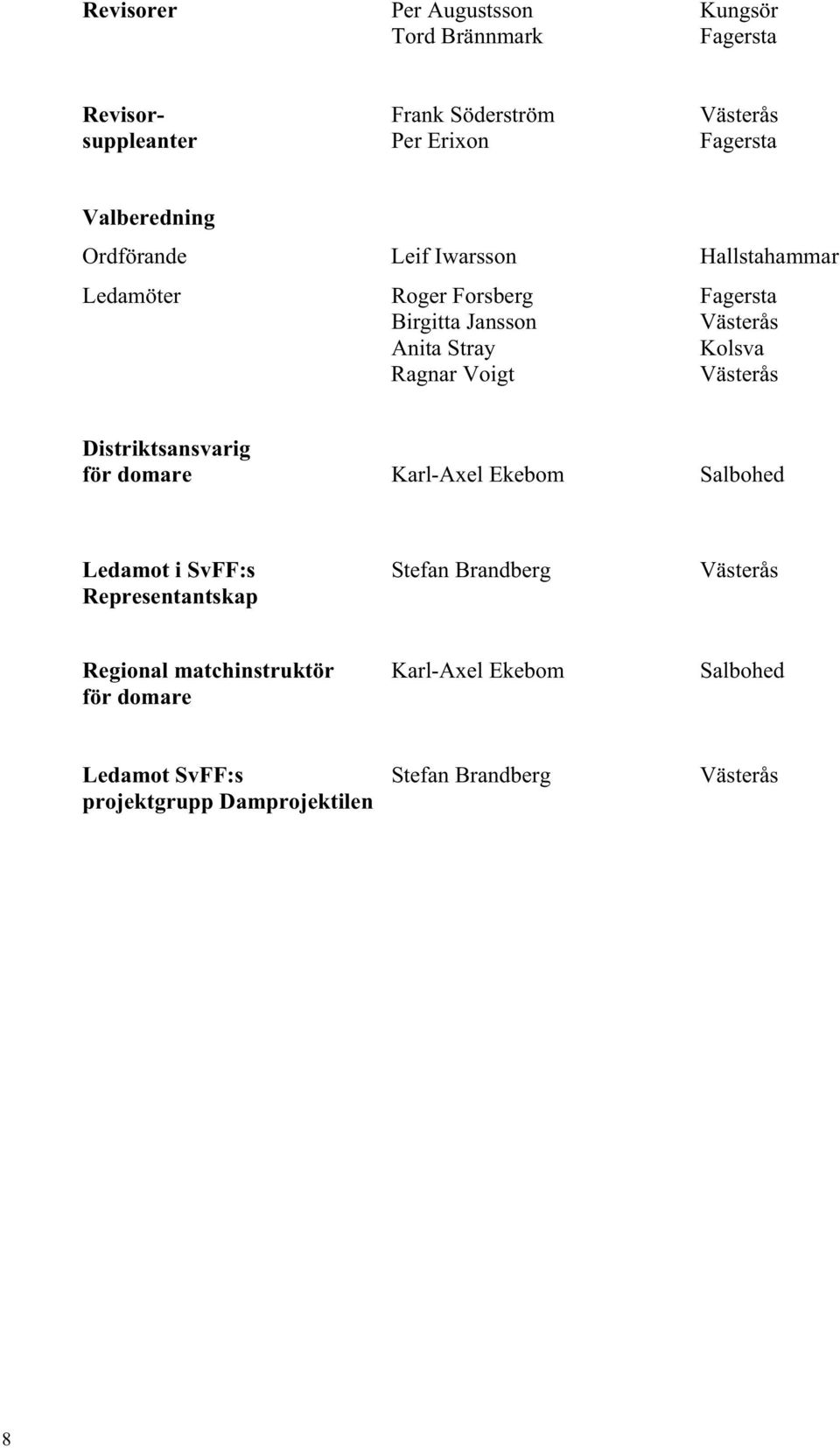 Ragnar Voigt Västerås Distriktsansvarig för domare Karl-Axel Ekebom Salbohed Ledamot i SvFF:s Stefan Brandberg Västerås