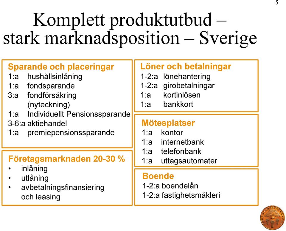 % inlåning utlåning avbetalningsfinansiering och leasing Löner och betalningar 1-2:a lönehantering 1-2:a girobetalningar 1:a