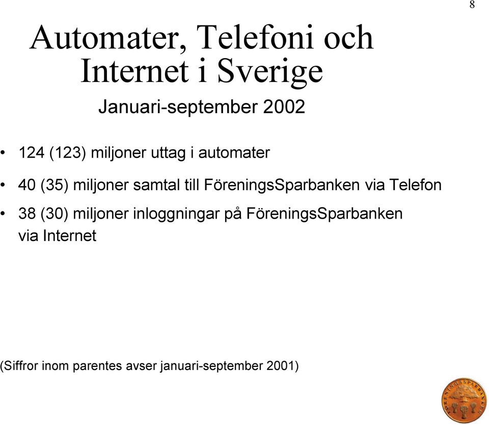 FöreningsSparbanken via Telefon 38 (30) miljoner inloggningar på