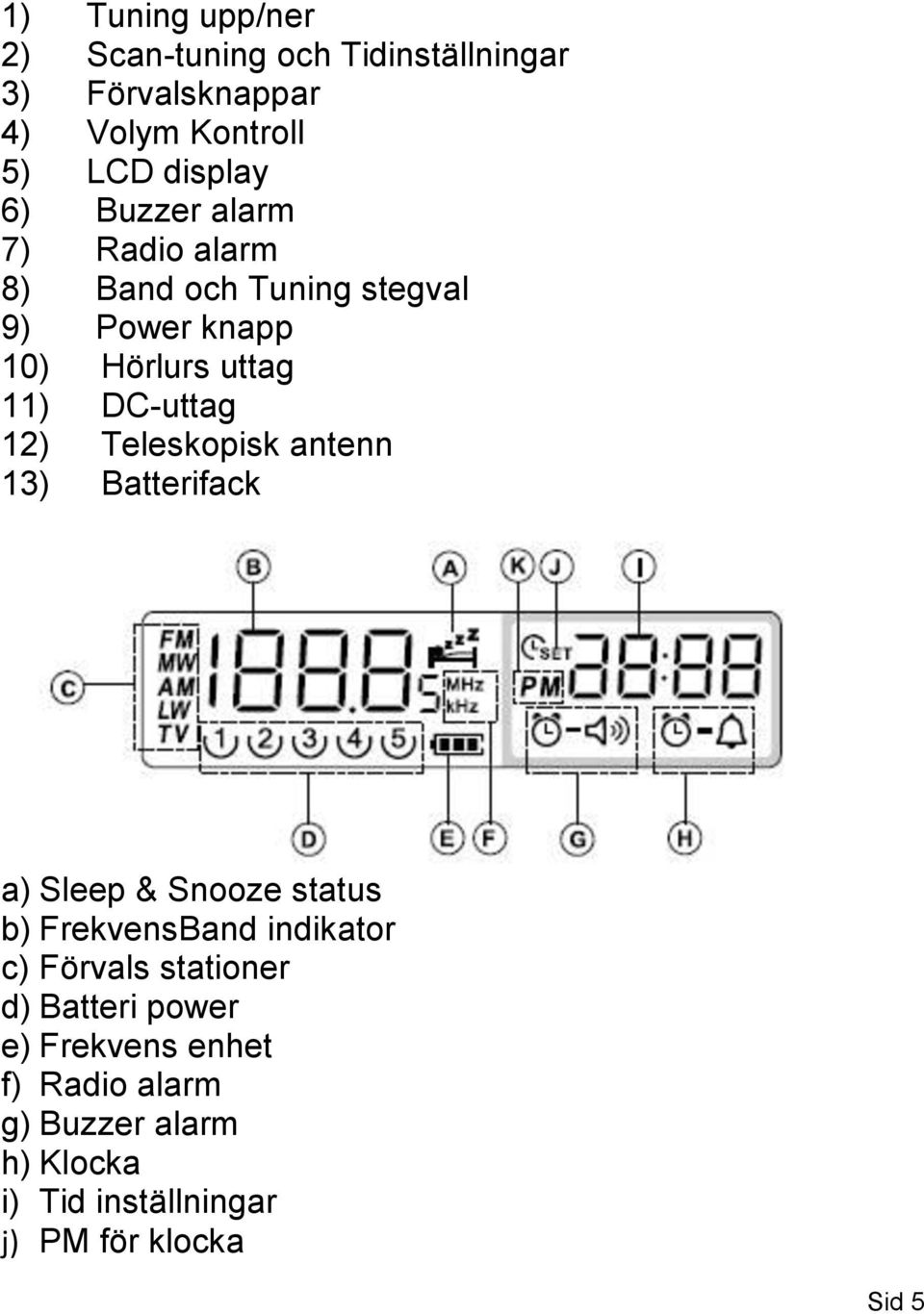 Teleskopisk antenn 13) Batterifack a) Sleep & Snooze status b) FrekvensBand indikator c) Förvals stationer d)