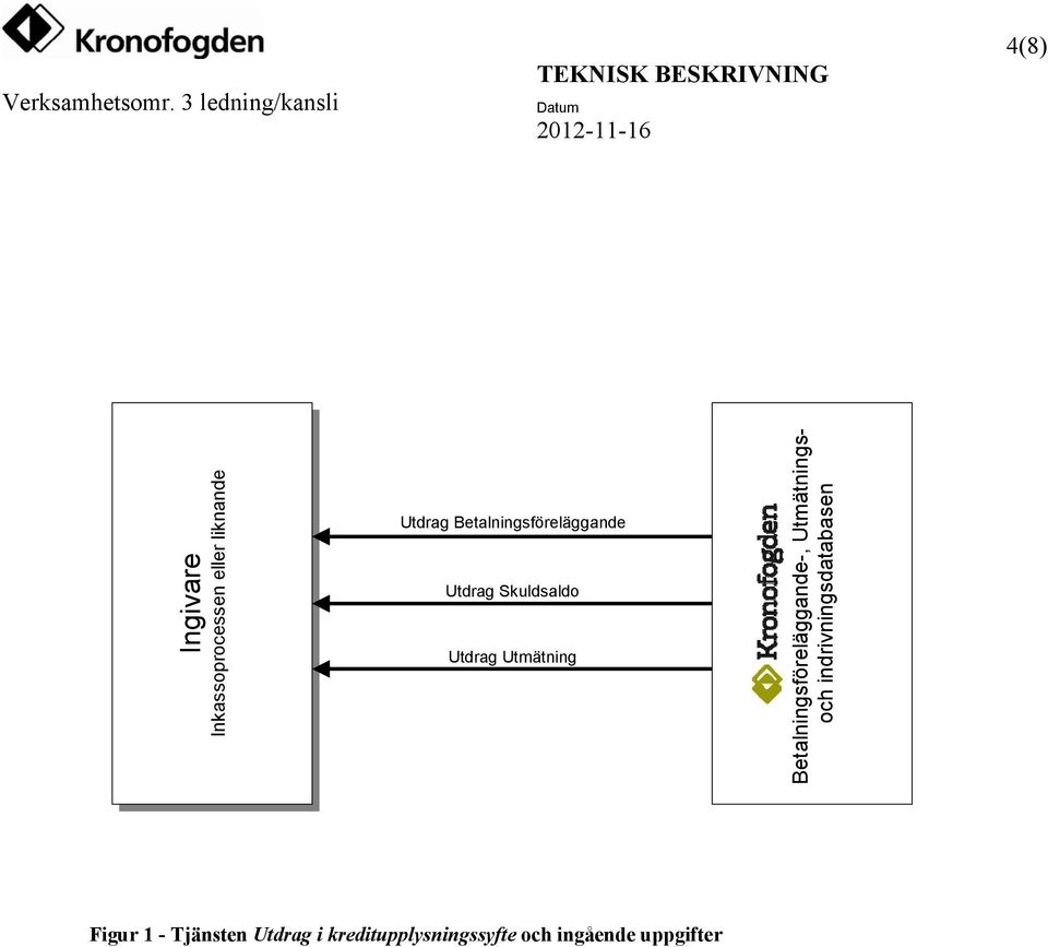 Utmätning Betalningsföreläggande-, och och Utmätnings-