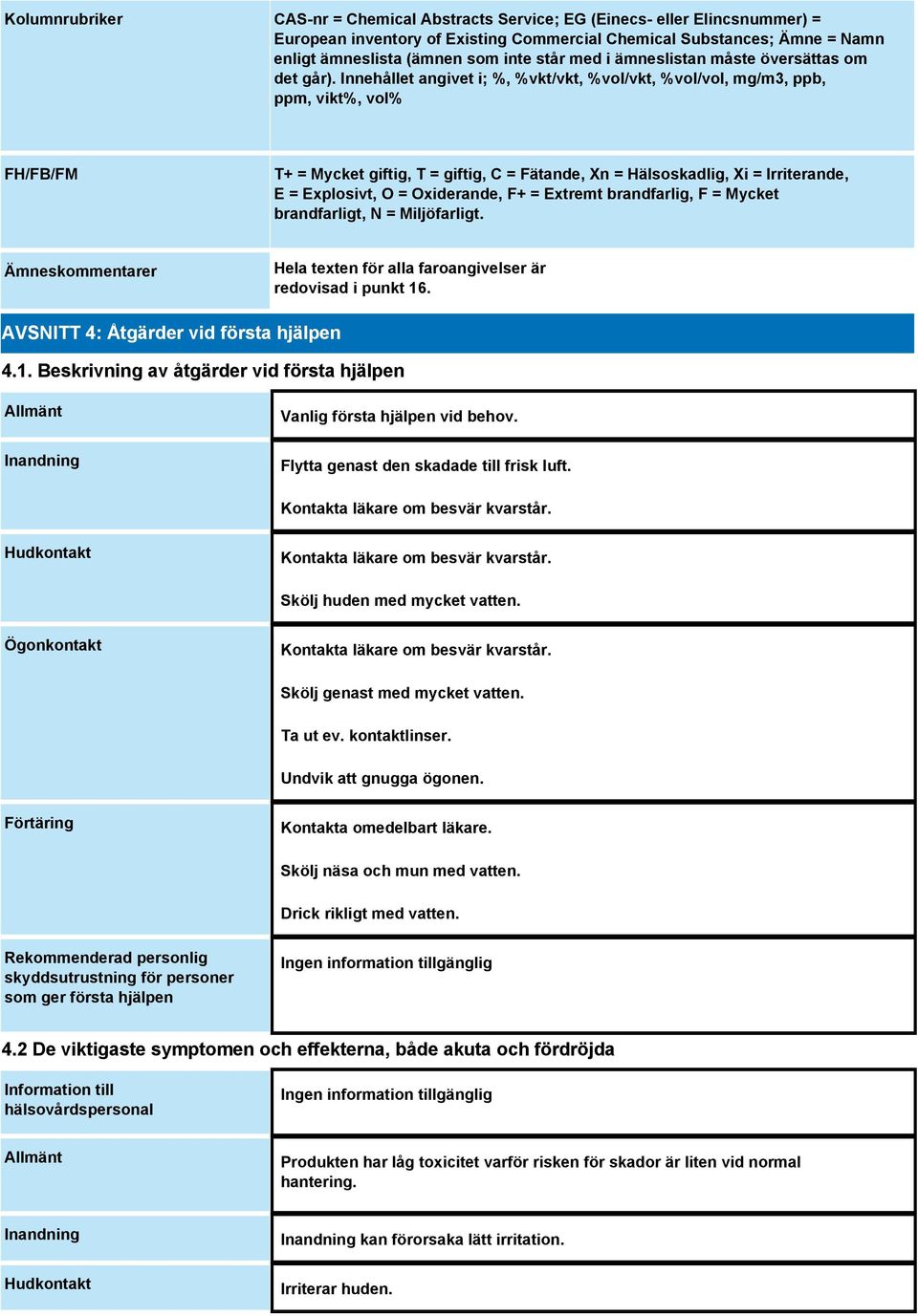 Innehållet angivet i; %, %vkt/vkt, %vol/vkt, %vol/vol, mg/m3, ppb, ppm, vikt%, vol% FH/FB/FM T+ = Mycket giftig, T = giftig, C = Fätande, Xn = Hälsoskadlig, Xi = Irriterande, E = Explosivt, O =