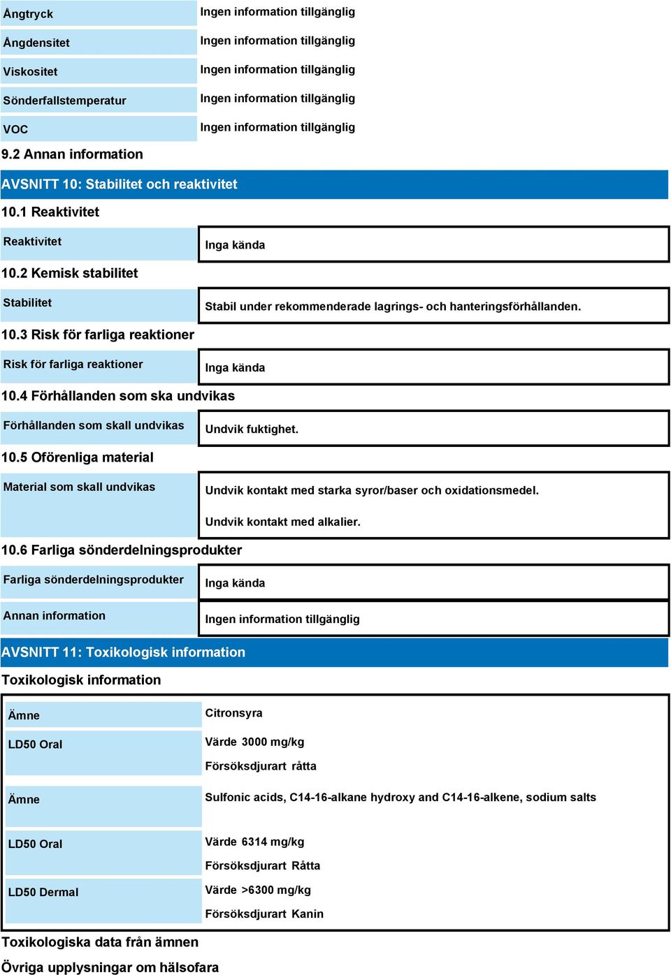 4 Förhållanden som ska undvikas Förhållanden som skall undvikas Undvik fuktighet. 10.5 Oförenliga material Material som skall undvikas Undvik kontakt med starka syror/baser och oxidationsmedel. 10.6 Farliga sönderdelningsprodukter Undvik kontakt med alkalier.