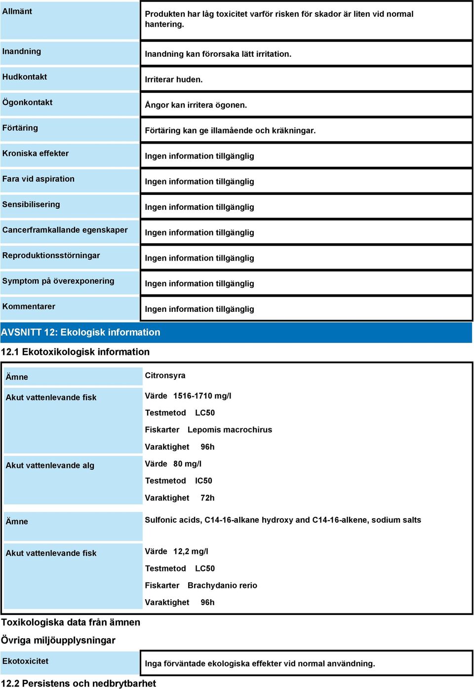 kan förorsaka lätt irritation. Irriterar huden. Ångor kan irritera ögonen. Förtäring kan ge illamående och kräkningar. AVSNITT 12: Ekologisk information 12.