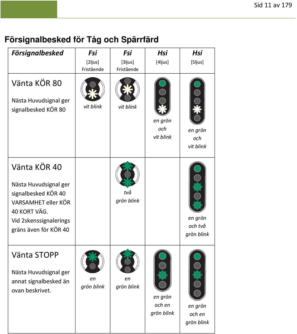 ger signalbesked KÖR 40 VARSAMHET eller KÖR 40 KORT VÄG.