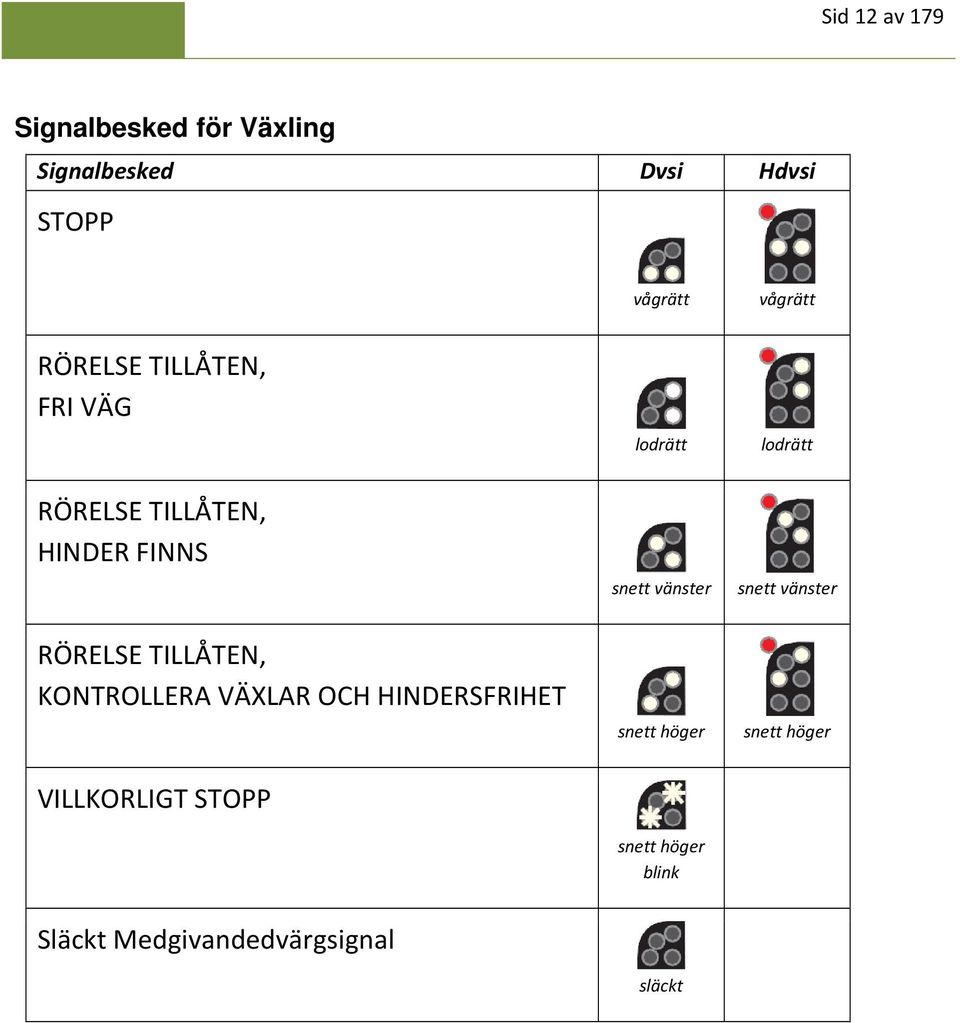 snett vänster snett vänster RÖRELSE TILLÅTEN, KONTROLLERA VÄXLAR OCH HINDERSFRIHET