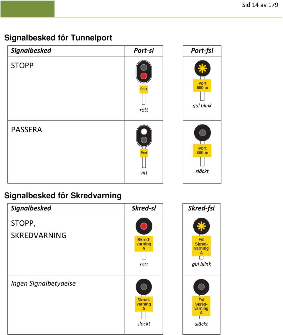 Signalbesked för Skredvarning Signalbesked Skred-sl Skred-fsi