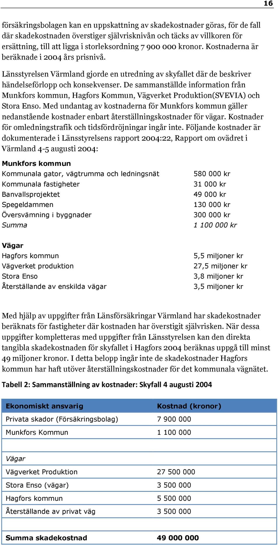 De sammanställde information från Munkfors kommun, Hagfors Kommun, Vägverket Produktion(SVEVIA) och Stora Enso.