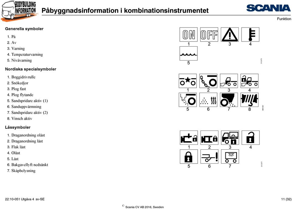 Sandspridare aktiv (1) 6. Sanduppvärmning 7. Sandspridare aktiv (2) 8. Vinsch aktiv 368 430 Låssymboler 1.