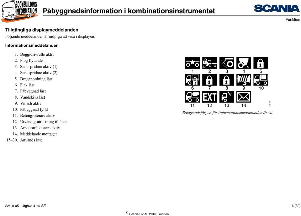 Vändskiva låst 9. Vinsch aktiv 10. Påbyggnad fylld 11. Betongroterare aktiv 12. Utvändig utrustning tillåten 13.