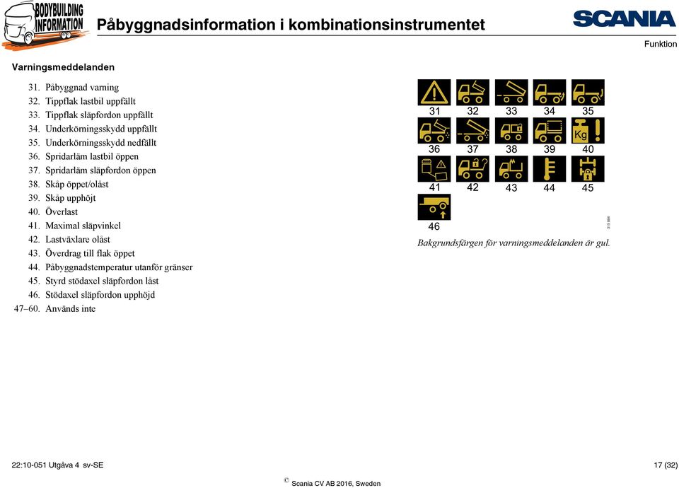 Maximal släpvinkel 42. Lastväxlare olåst 43. Överdrag till flak öppet 44. Påbyggnadstemperatur utanför gränser 45.