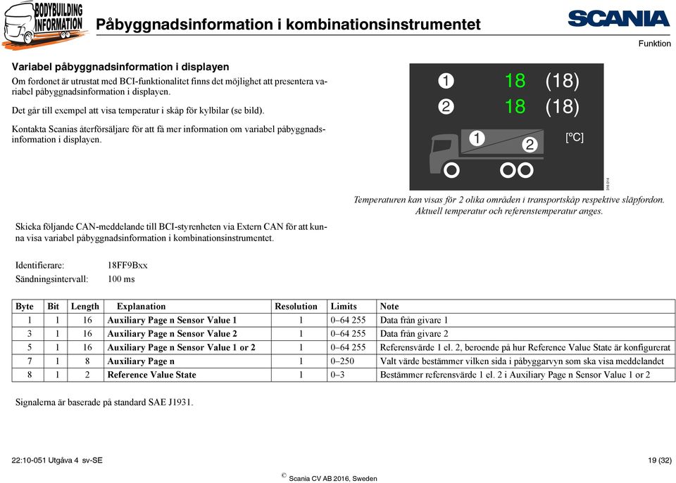 1 18 2 18 1 2 (18) (18) Skicka följande CAN-meddelande till BCI-styrenheten via Extern CAN för att kunna visa variabel påbyggnadsinformation i kombinationsinstrumentet.