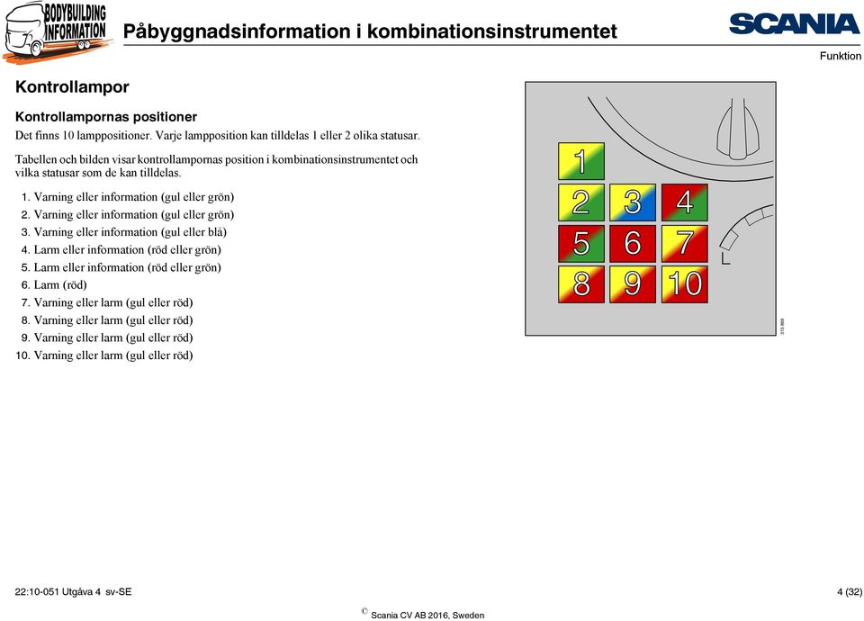 Varning eller information (gul eller grön) 3. Varning eller information (gul eller blå) 4. Larm eller information (röd eller grön) 5.