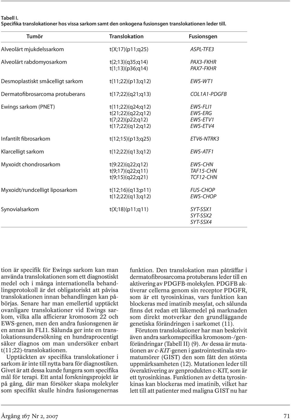 t(11;22)(p13;q12) EWS-WT1 Dermatofibrosarcoma protuberans t(17;22)(q21;q13) COL1A1-PDGFB Ewings sarkom (PNET) t(11;22)(q24;q12) EWS-FLI1 t(21;22)(q22;q12) EWS-ERG t(7;22)(p22;q12) EWS-ETV1