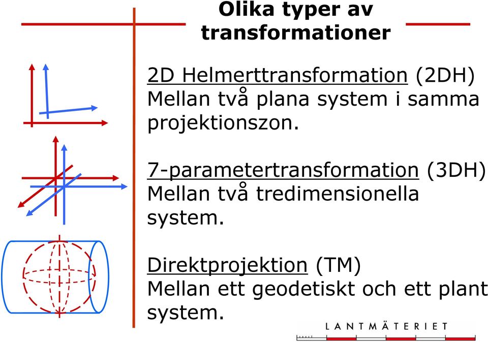 7-parametertransformation (3DH) Mellan två tredimensionella