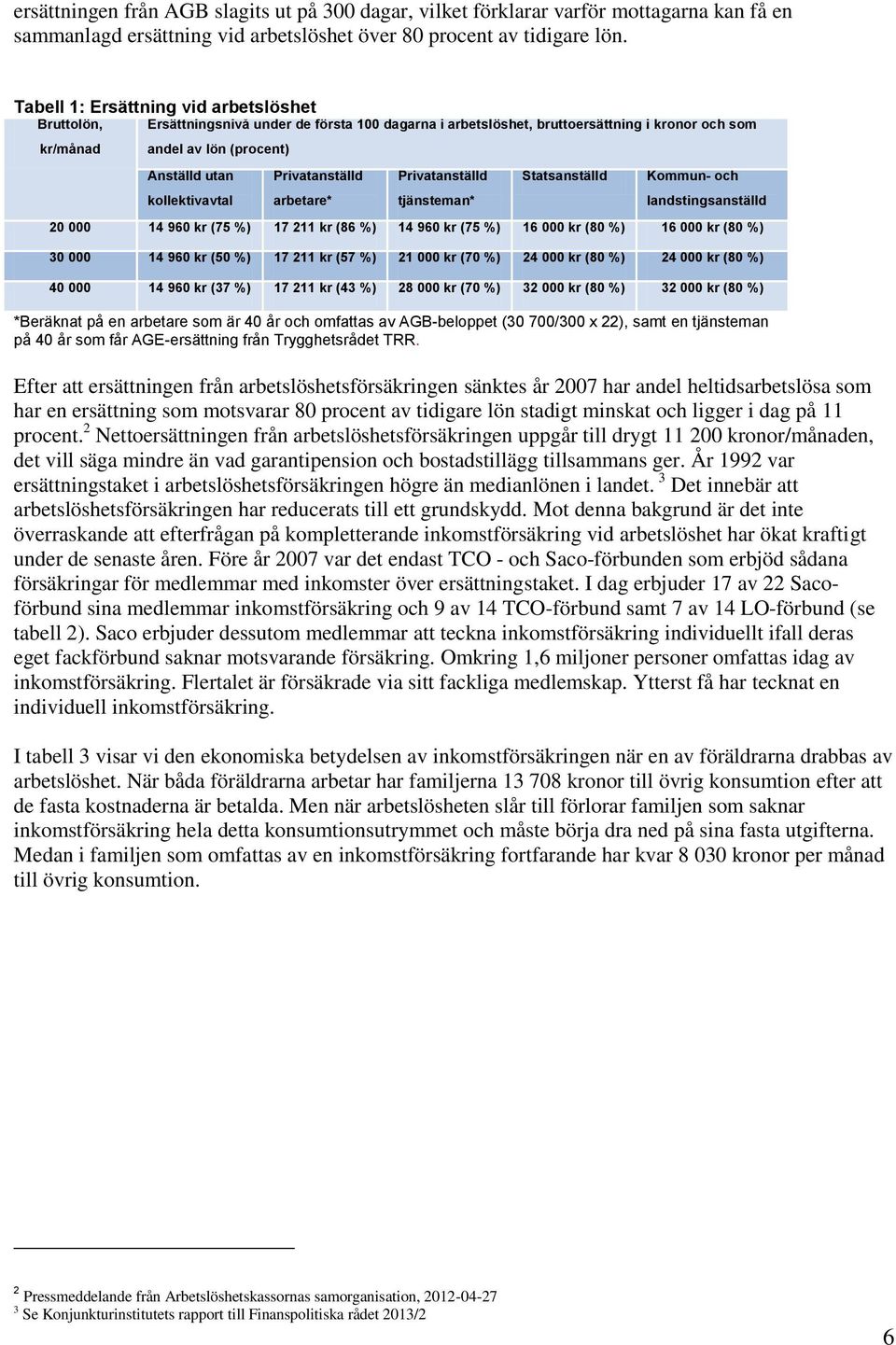 kollektivavtal Privatanställd arbetare* Privatanställd tjänsteman* Statsanställd Kommun- och landstingsanställd 20 000 14 960 kr (75 %) 17 211 kr (86 %) 14 960 kr (75 %) 16 000 kr (80 %) 16 000 kr