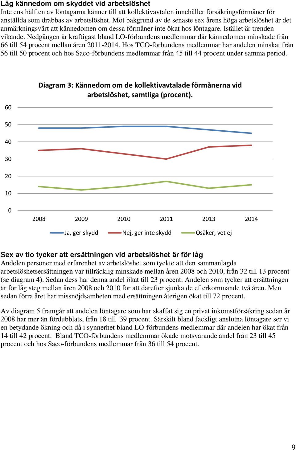 Nedgången är kraftigast bland LO-förbundens medlemmar där kännedomen minskade från 66 till 54 procent mellan åren 2011-2014.