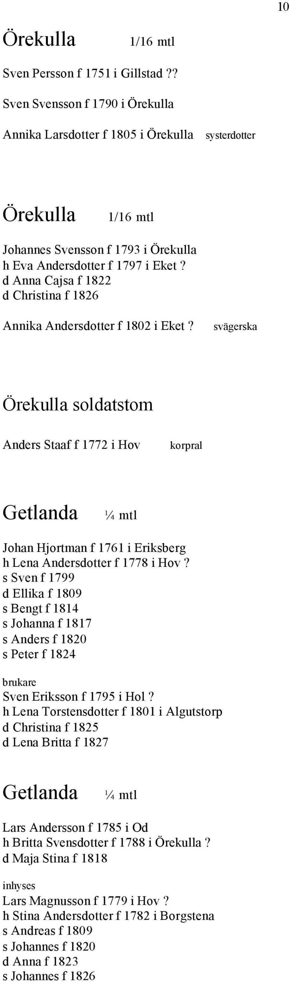 d Anna Cajsa f 1822 d Christina f 1826 Annika Andersdotter f 1802 i Eket?