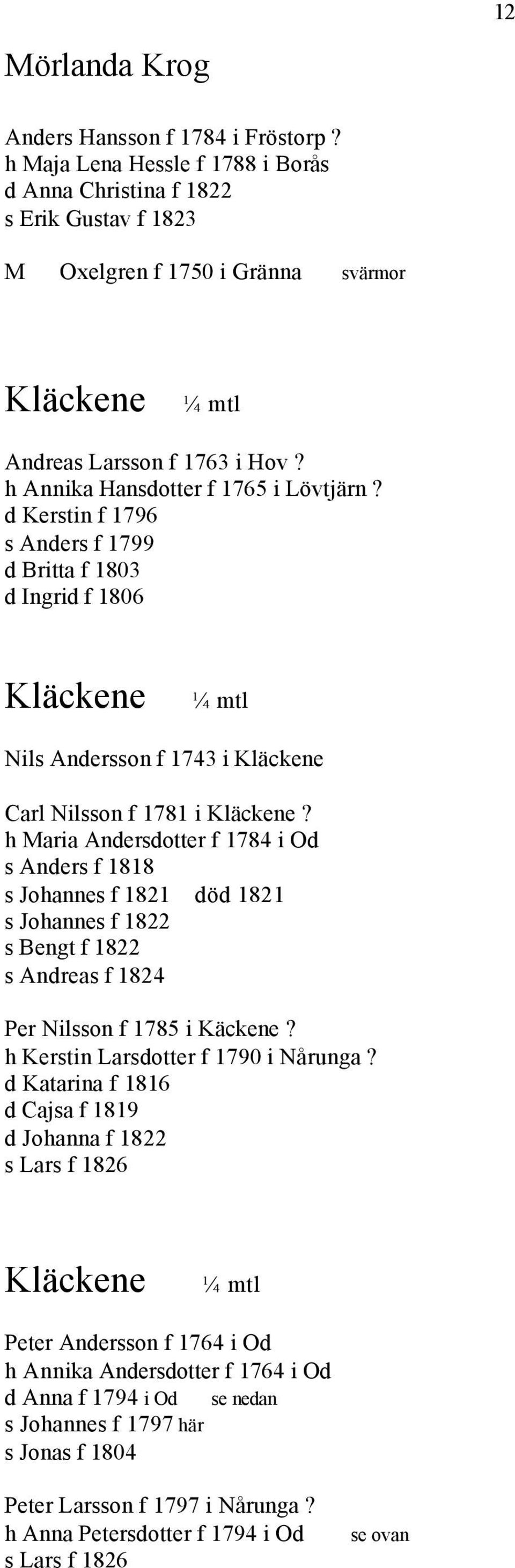 d Kerstin f 1796 s Anders f 1799 d Britta f 1803 d Ingrid f 1806 Kläckene Nils Andersson f 1743 i Kläckene Carl Nilsson f 1781 i Kläckene?