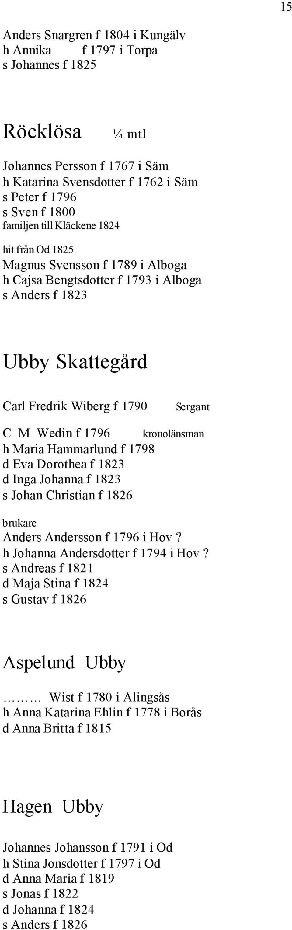 Maria Hammarlund f 1798 d Eva Dorothea f 1823 d Inga Johanna f 1823 s Johan Christian f 1826 brukare Anders Andersson f 1796 i Hov? h Johanna Andersdotter f 1794 i Hov?