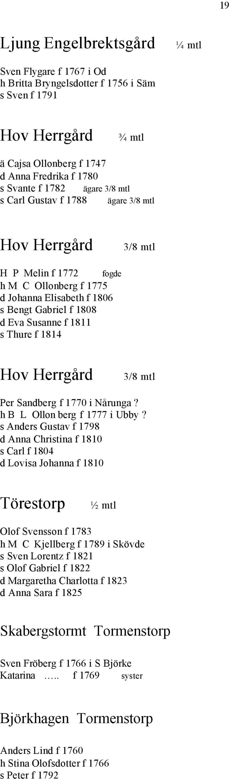 3/8 mtl Per Sandberg f 1770 i Nårunga? h B L Ollon berg f 1777 i Ubby?