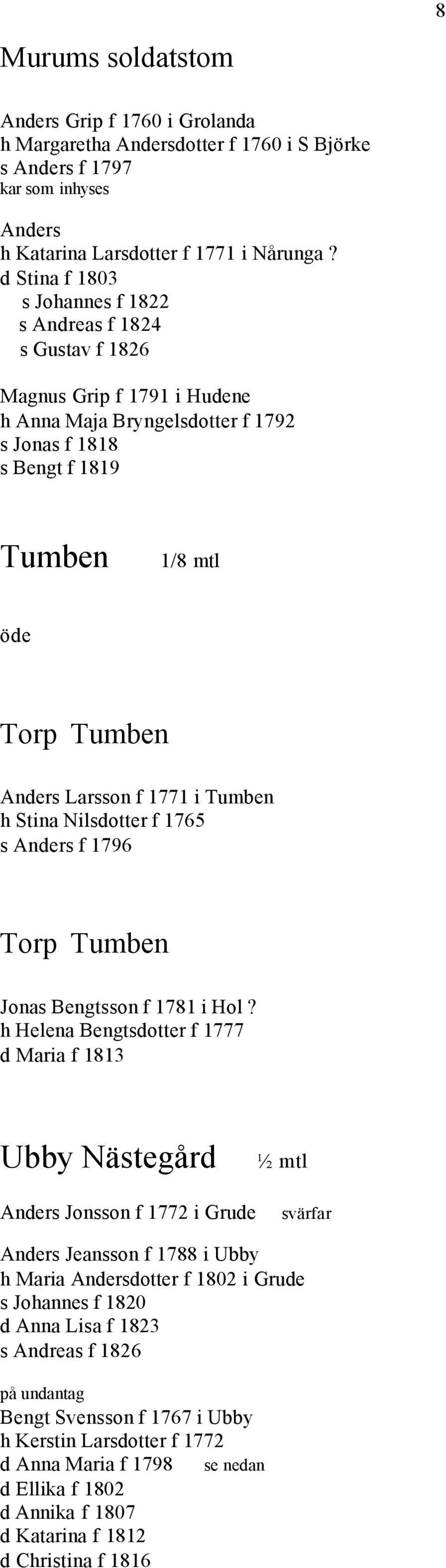 1771 i Tumben h Stina Nilsdotter f 1765 s Anders f 1796 Torp Tumben Jonas Bengtsson f 1781 i Hol?