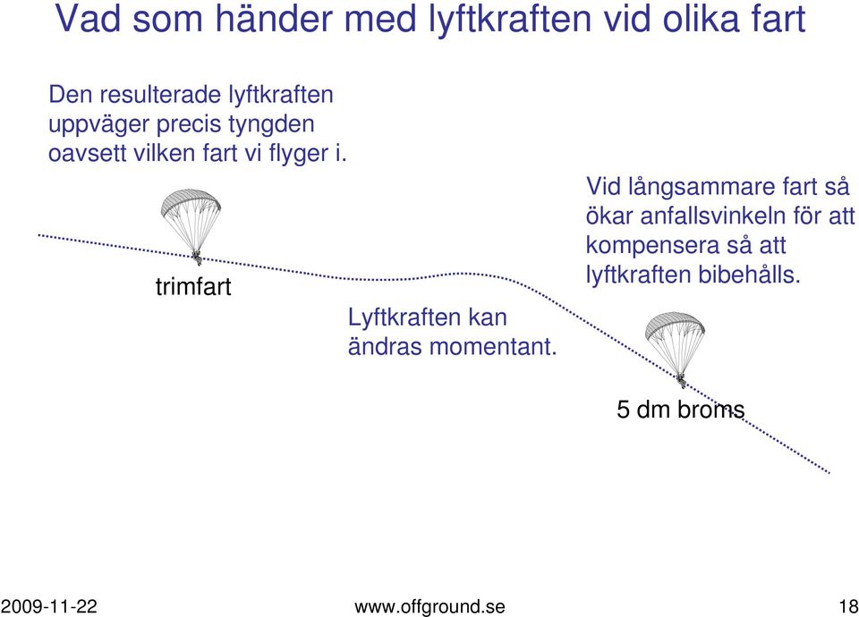 trimfart Lyftkraften kan ändras momentant.