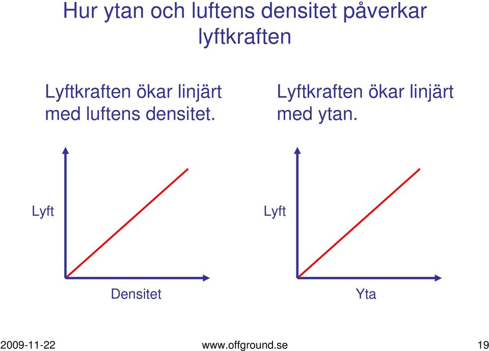 luftens densitet.