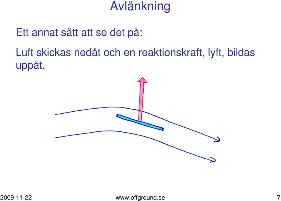 en reaktionskraft, lyft, bildas