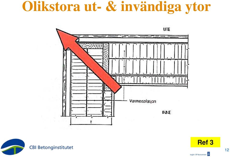 invändiga