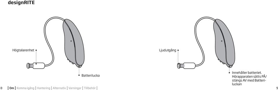 Batterilucka Hörapparaten sätts PÅ/ stängs AV