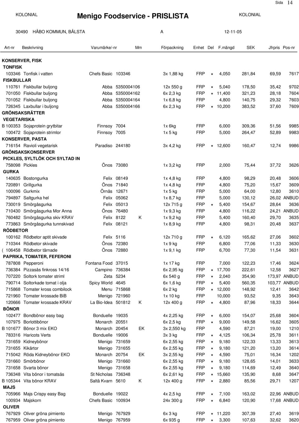 5350004166 6x 2,3 kg FRP * 10,200 383,52 37,60 7609 GRÖNSAKSRÄTTER VEGETARISKA B 100353 Sojaprotein grytbitar Finnsoy 7004 1x 6kg FRP 6,000 309,36 51,56 9985 100472 Sojaprotein strimlor Finnsoy 7005