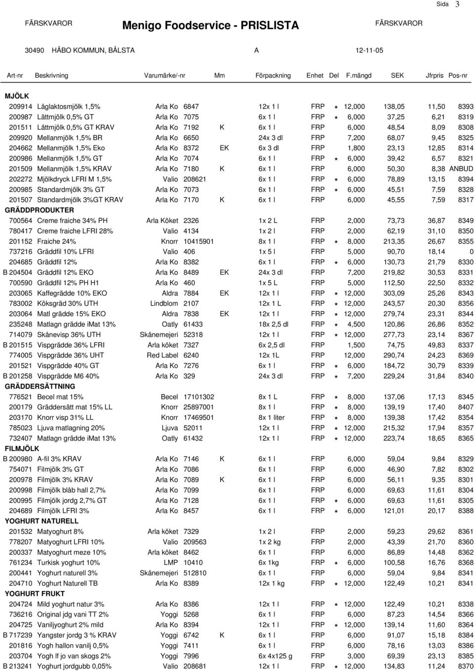 23,13 12,85 8314 200986 Mellanmjölk 1,5% GT Arla Ko 7074 6x 1 l FRP * 6,000 39,42 6,57 8321 201509 Mellanmjölk 1,5% KRAV Arla Ko 7180 K 6x 1 l FRP 6,000 50,30 8,38 ANBUD 202272 Mjölkdryck LFRI M 1,5%