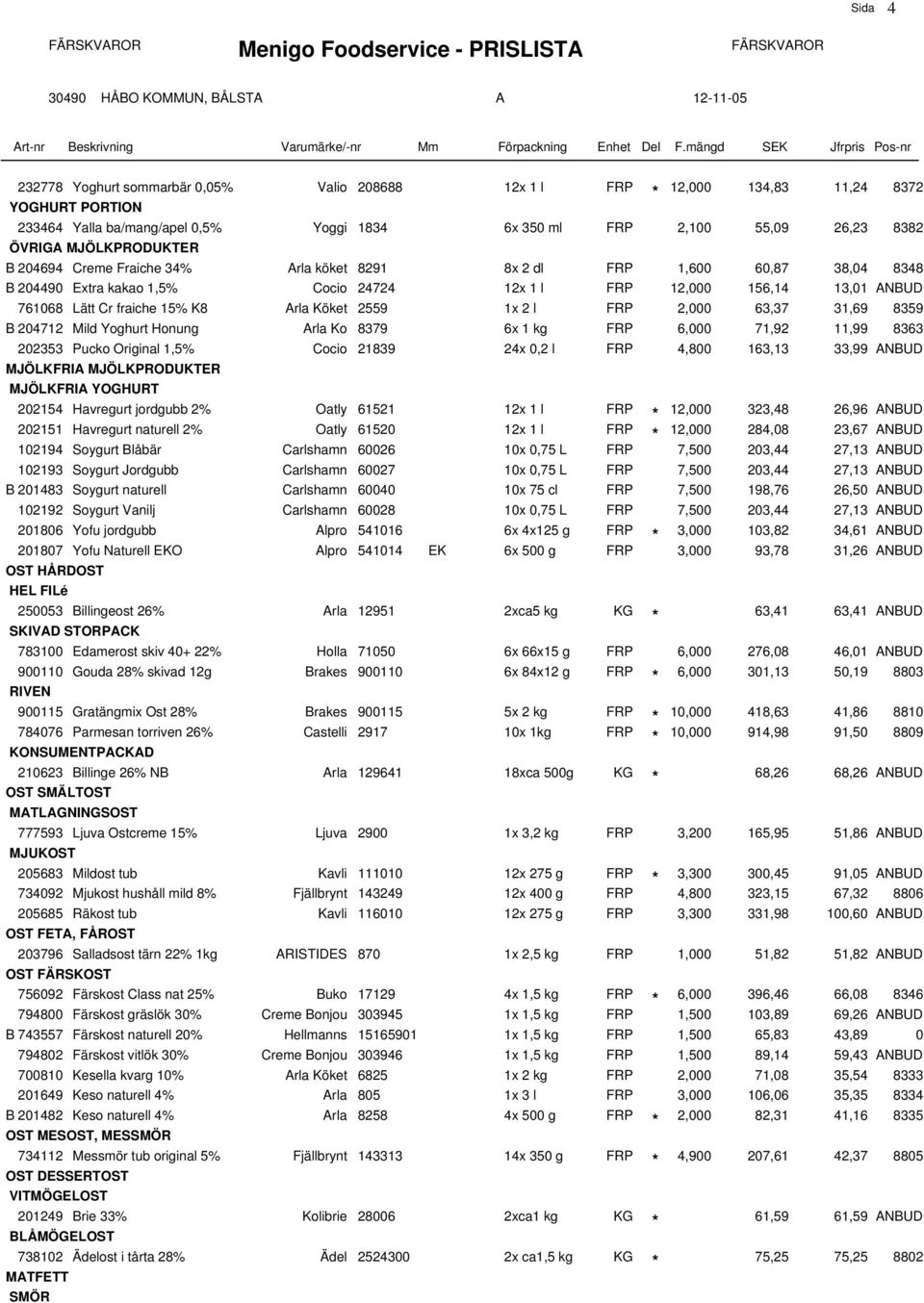 fraiche 15% K8 Arla Köket 2559 1x 2 l FRP 2,000 63,37 31,69 8359 B 204712 Mild Yoghurt Honung Arla Ko 8379 6x 1 kg FRP 6,000 71,92 11,99 8363 202353 Pucko Original 1,5% Cocio 21839 24x 0,2 l FRP